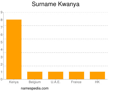 Surname Kwanya
