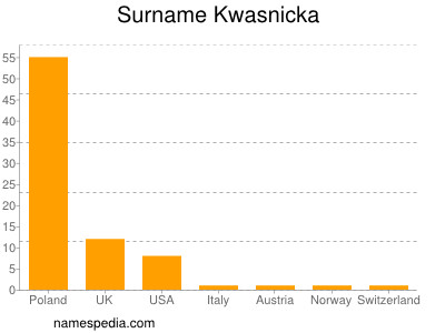 Surname Kwasnicka