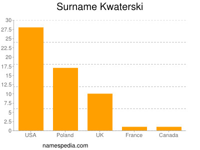 Surname Kwaterski