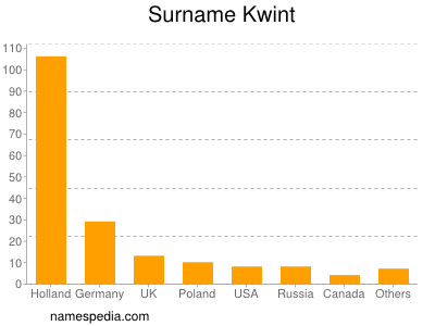 Surname Kwint