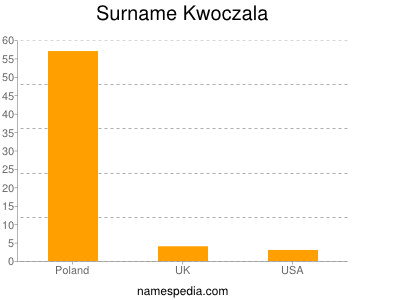 Surname Kwoczala