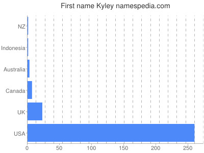 Given name Kyley