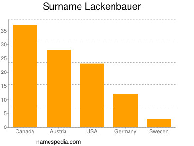 Surname Lackenbauer