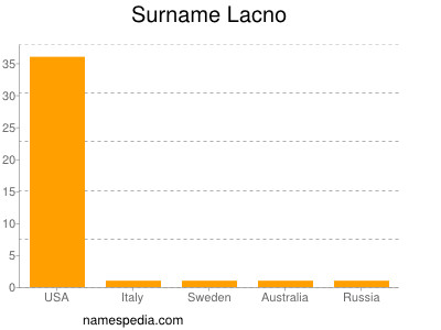Surname Lacno