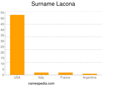Surname Lacona