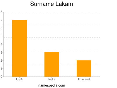 Surname Lakam