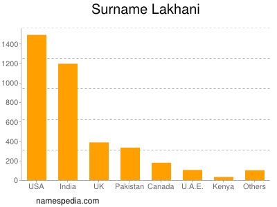 Surname Lakhani
