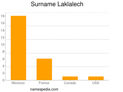 Surname Laklalech