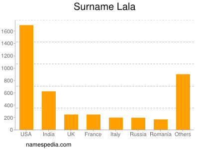 Surname Lala