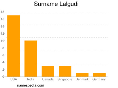 Surname Lalgudi