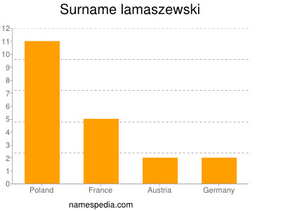 Surname Lamaszewski