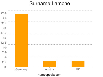 Surname Lamche