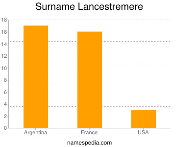 Surname Lancestremere
