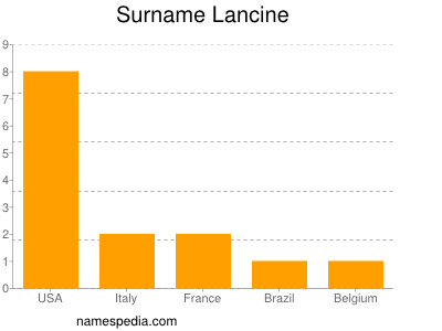 Surname Lancine