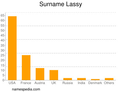 Surname Lassy