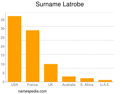 Surname Latrobe