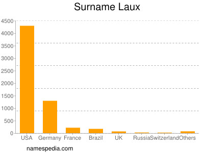  - Laux_surname