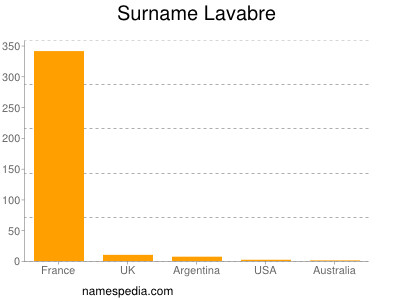 Surname Lavabre