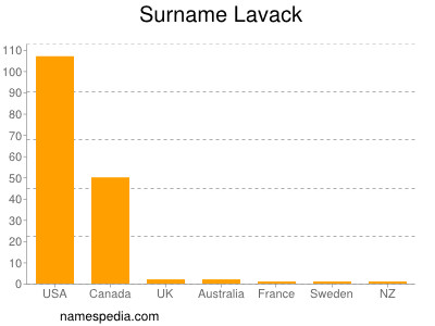 Surname Lavack