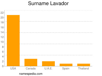 Surname Lavador