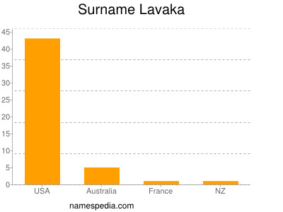 Surname Lavaka