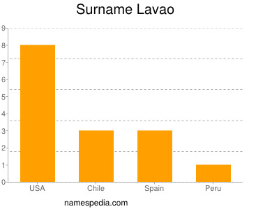Surname Lavao
