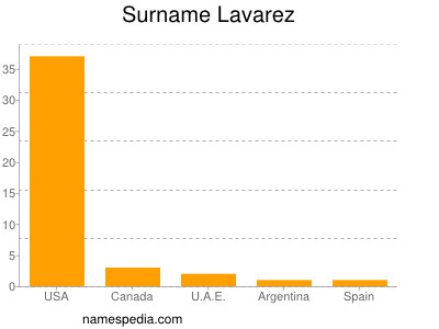 Surname Lavarez