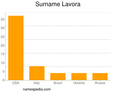 Surname Lavora