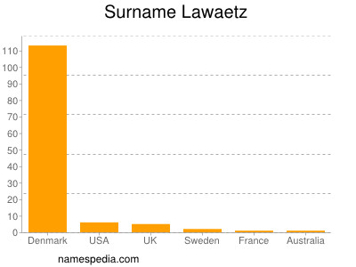 Surname Lawaetz