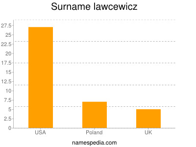 Surname Lawcewicz