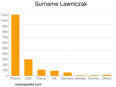 Surname Lawniczak