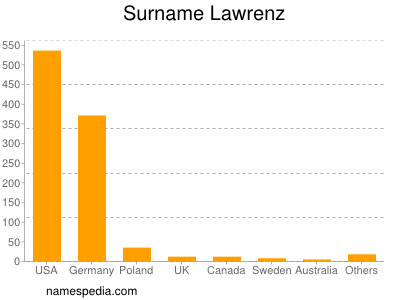 Surname Lawrenz