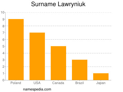 Surname Lawryniuk