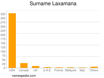Surname Laxamana