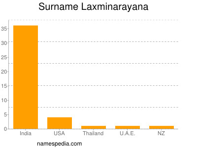 Surname Laxminarayana