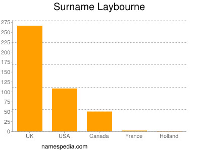 Surname Laybourne