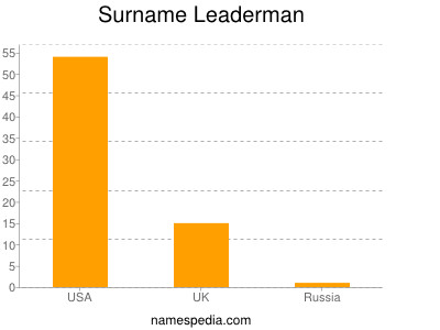 Surname Leaderman