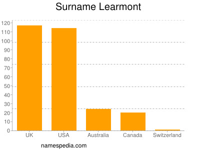 Surname Learmont