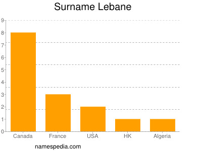 Surname Lebane