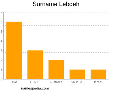 Surname Lebdeh