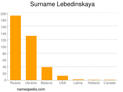Surname Lebedinskaya