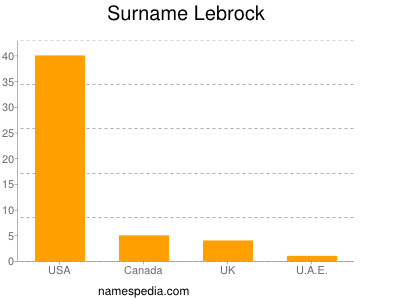 Surname Lebrock