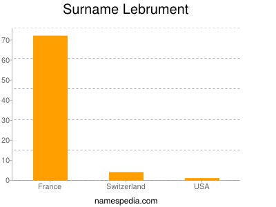 Surname Lebrument