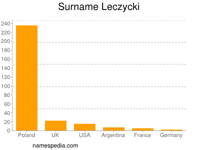 Surname Leczycki