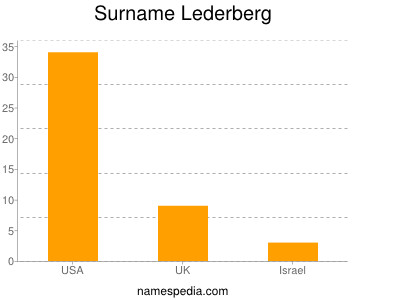 Surname Lederberg