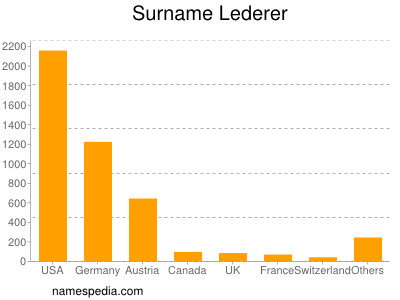 Surname Lederer