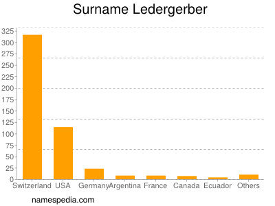 Surname Ledergerber