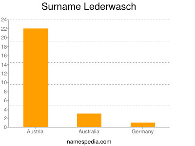 Surname Lederwasch