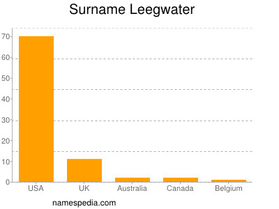 Surname Leegwater