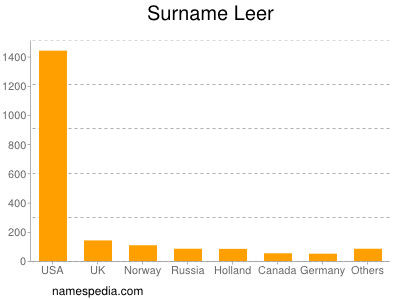 Surname Leer